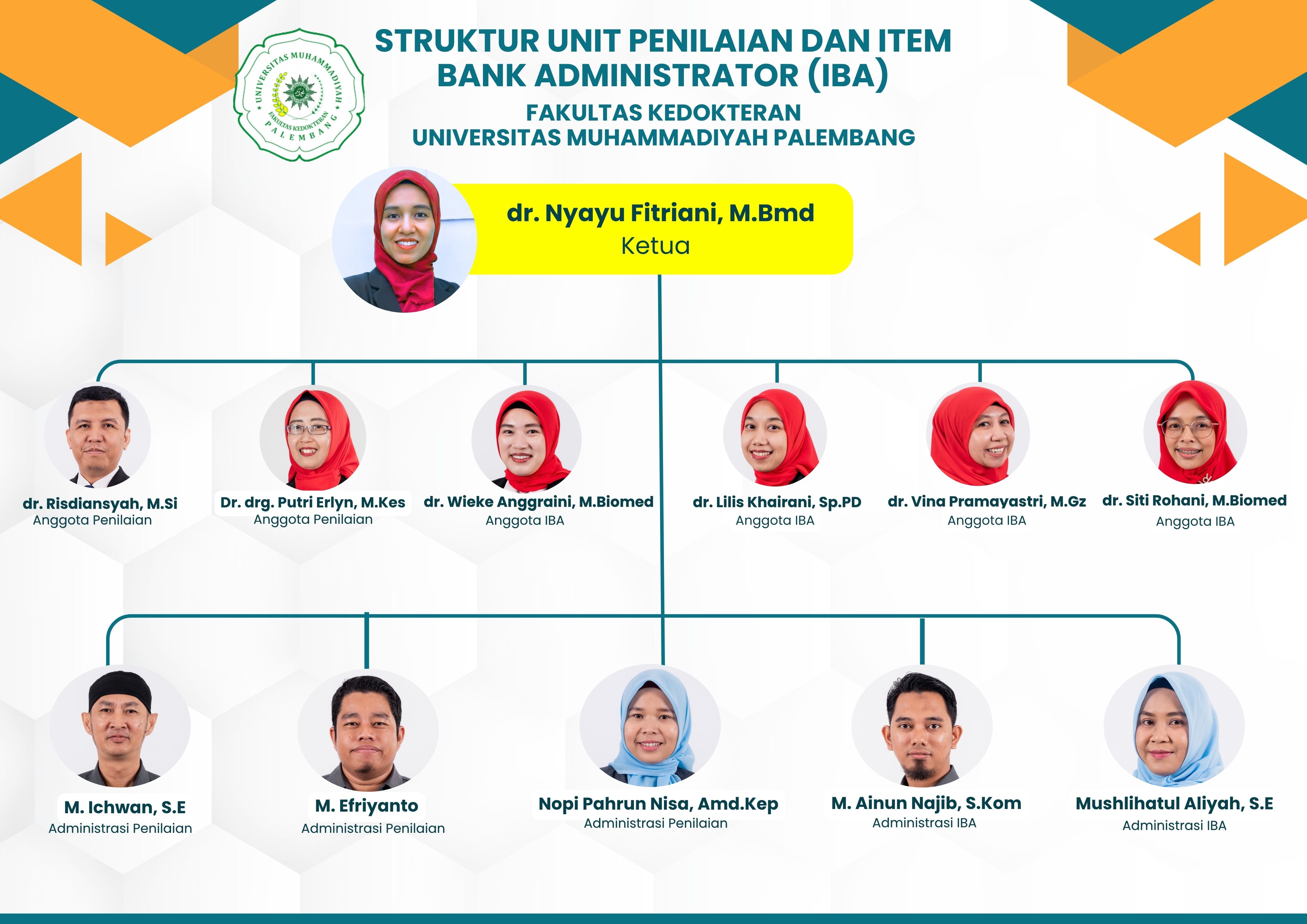 Struktur Unit Penilaian dan Item Bank Administrator (IBA) Fakultas Kedokteran Universitas Muhammadiyah Palembang