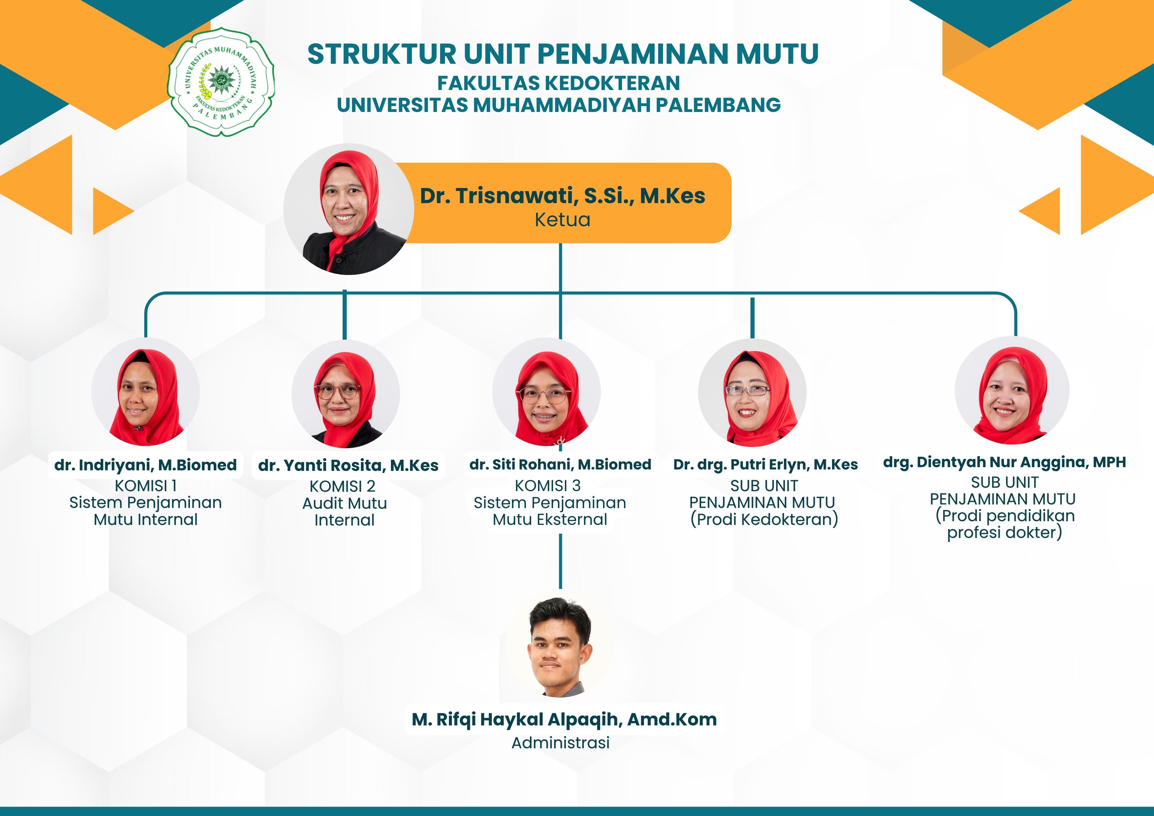 Struktur Unit Penjaminan Mutu Fakultas Kedokteran Universitas Muhammadiyah Palembang